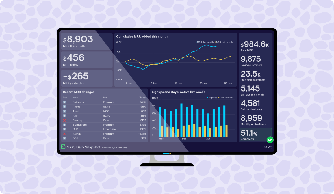 Display Spreadsheet KPIs on TVs