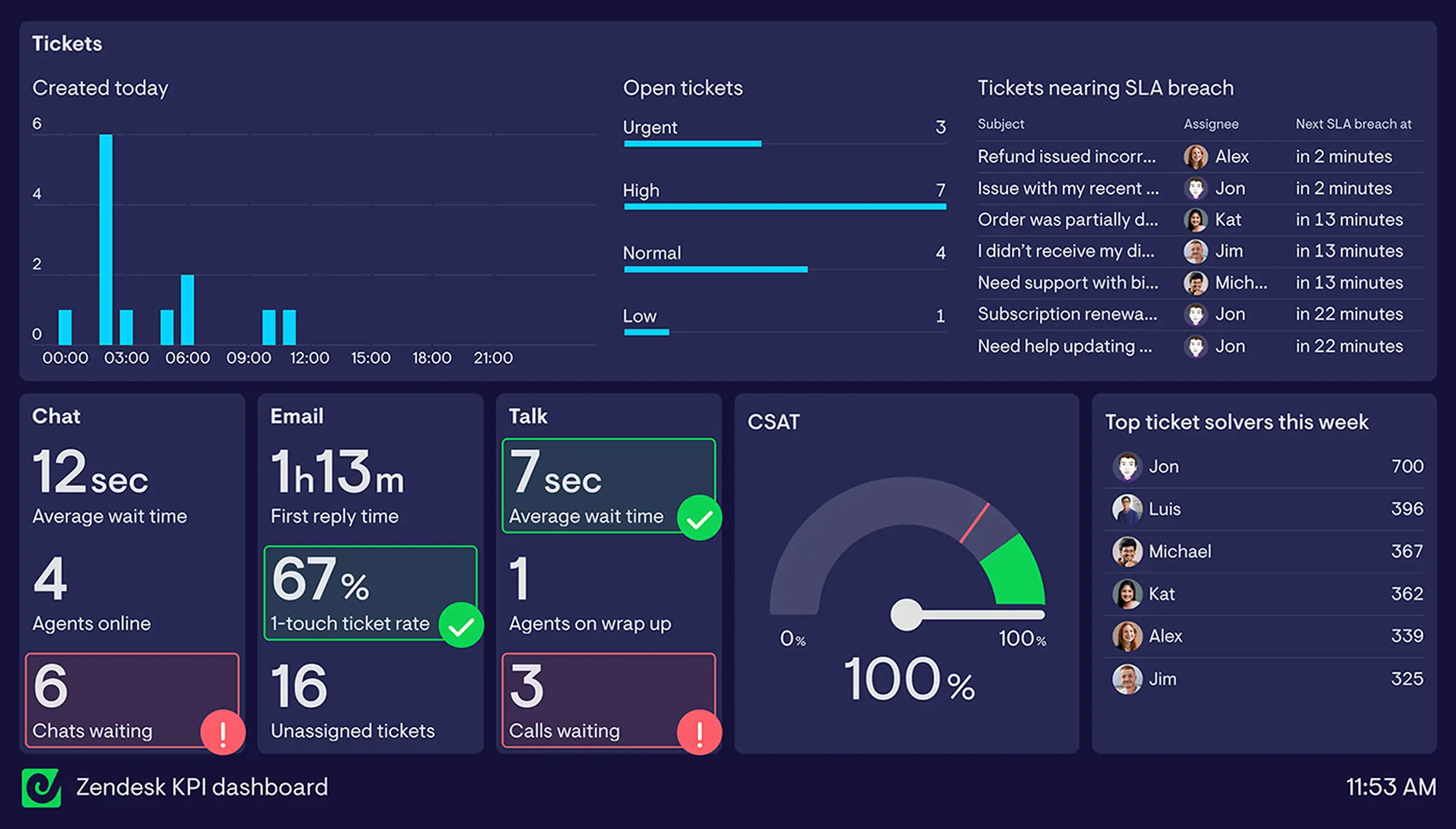 A Live Queues dashboard