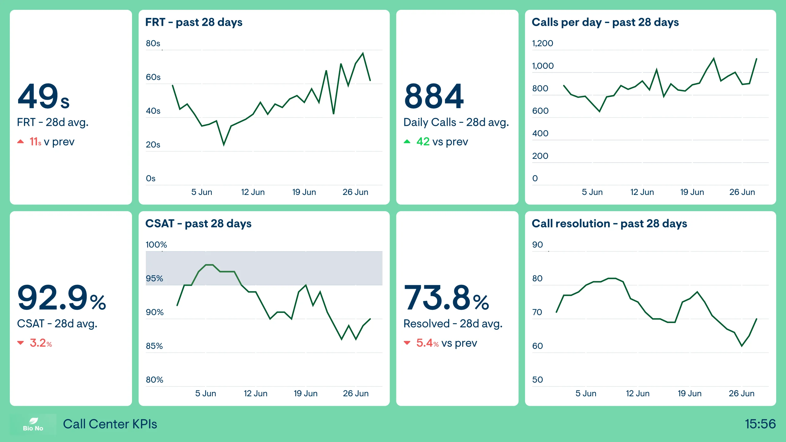 Call center KPIs