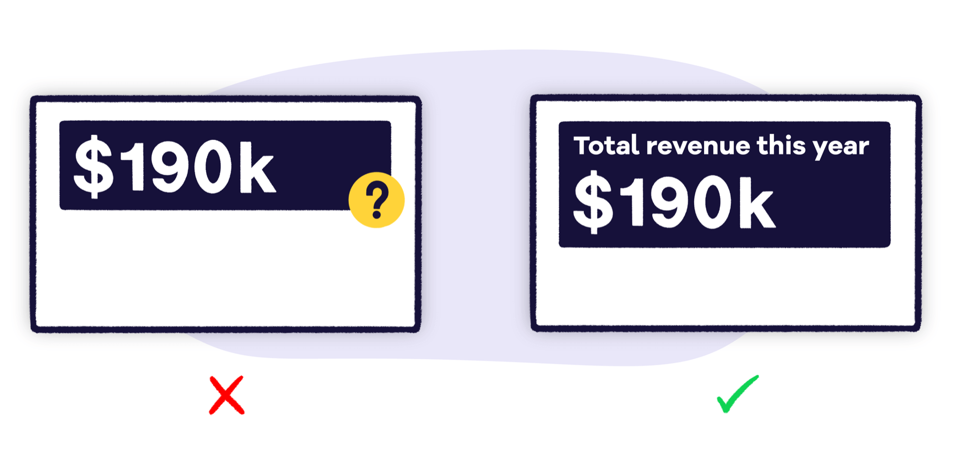 Dashboard design diagram showing clear labels