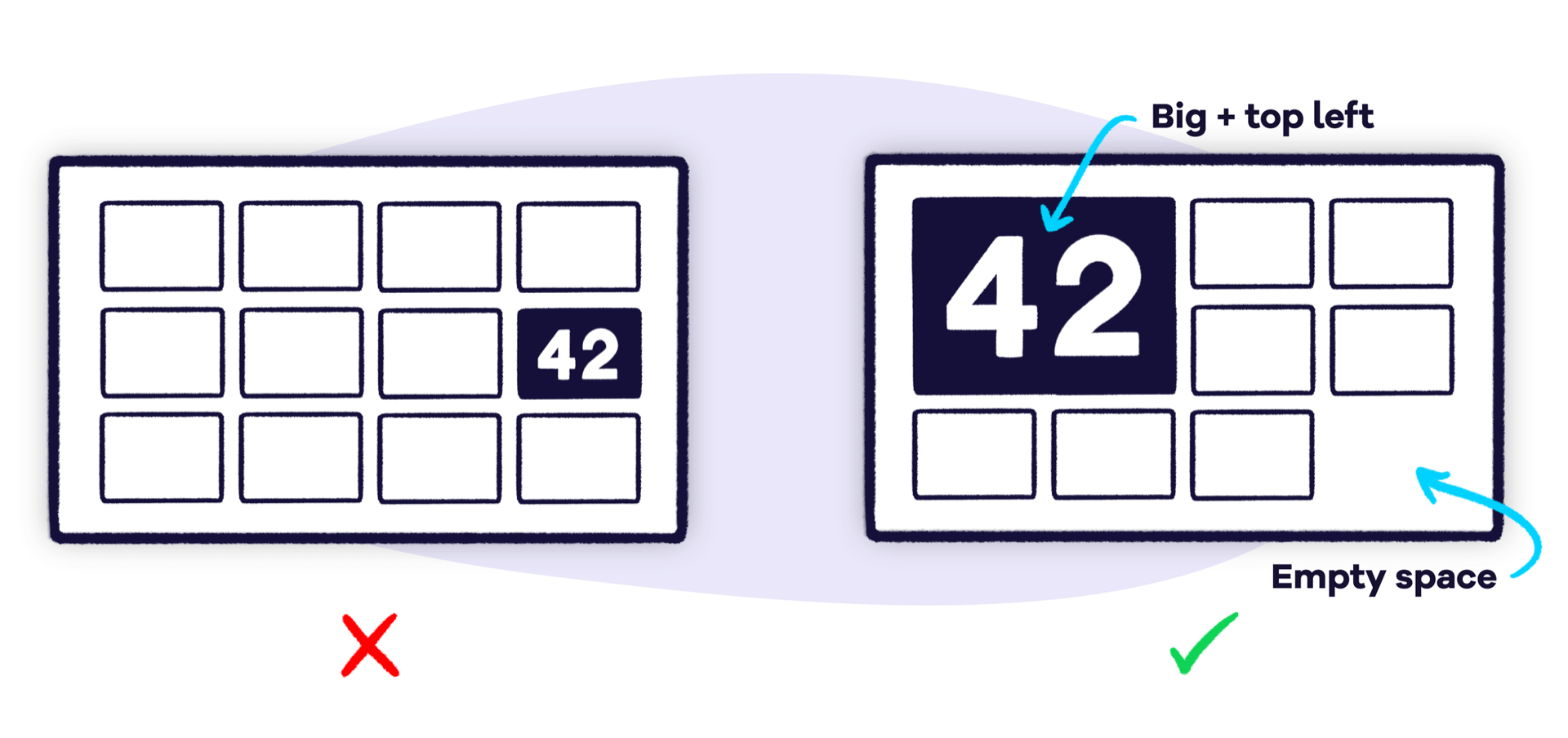 Dashboards which has been edited to make a number bigger