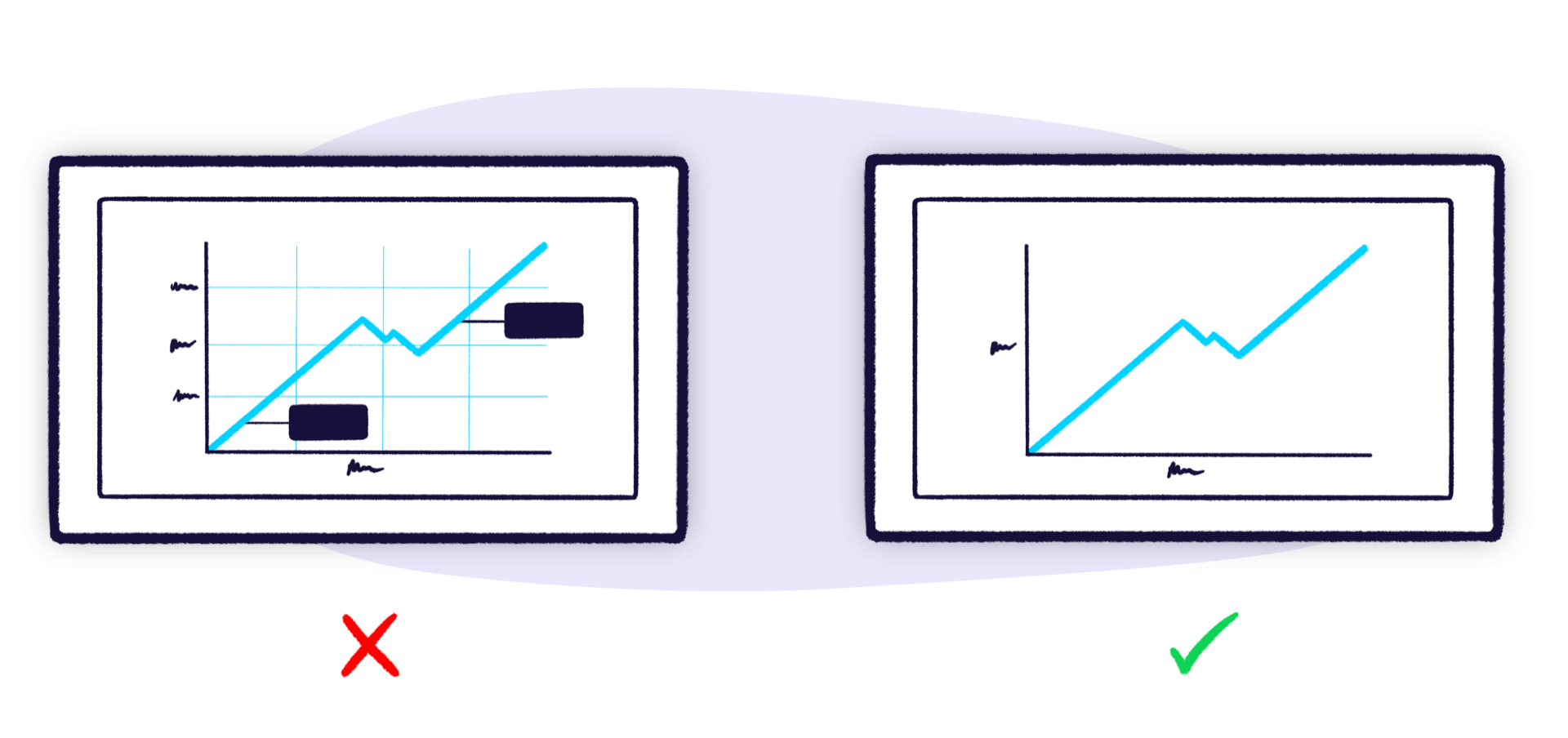 Dashboard design diagram showing how to reduce data ink