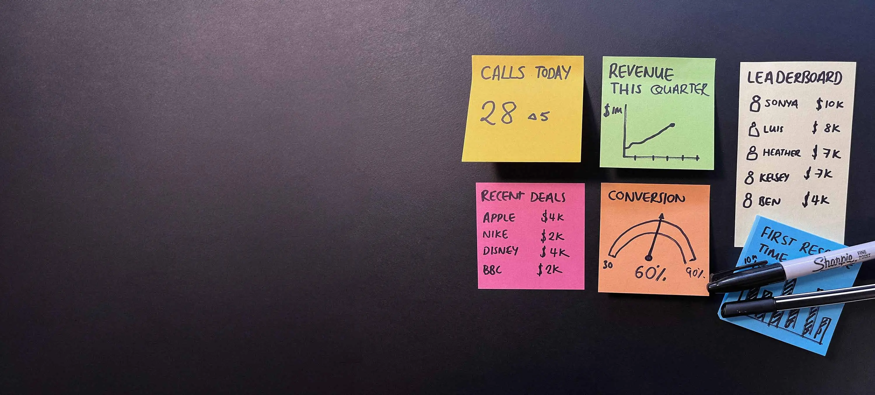 Geckoboard dashboard displayed on a TV in an office
