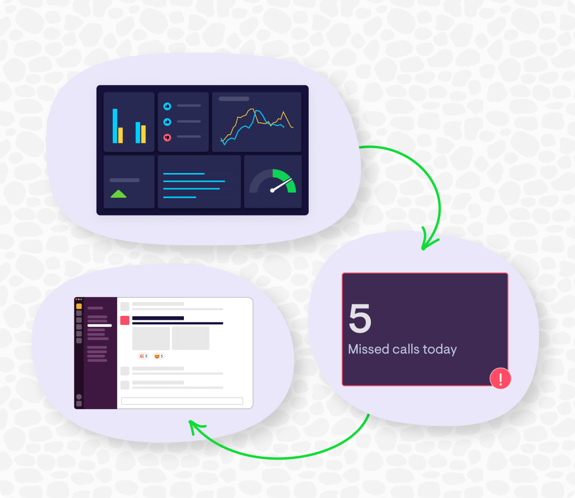 How KPI notifications work in Geckoboard