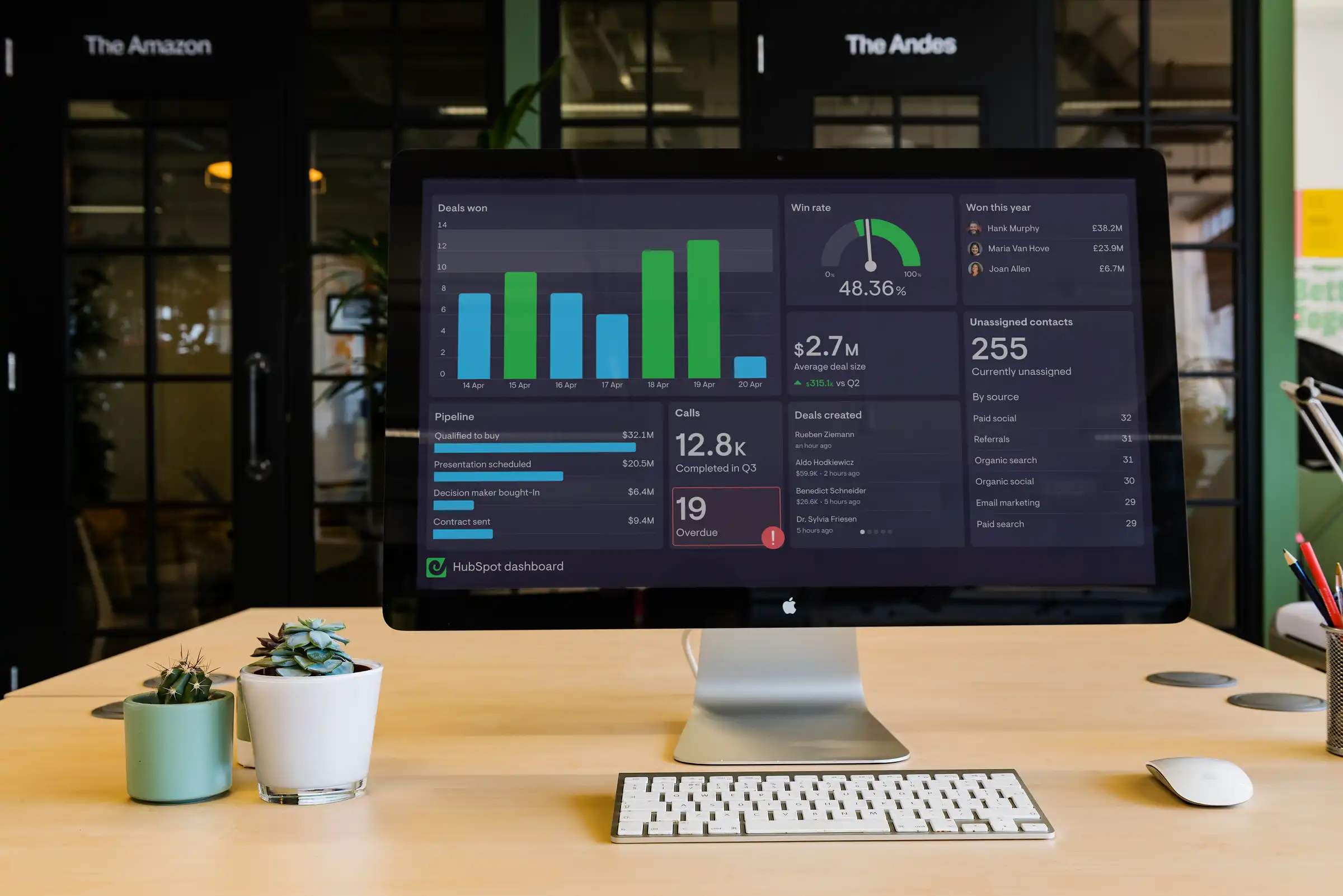 HubSpot sales dashboard on an iMac in an office