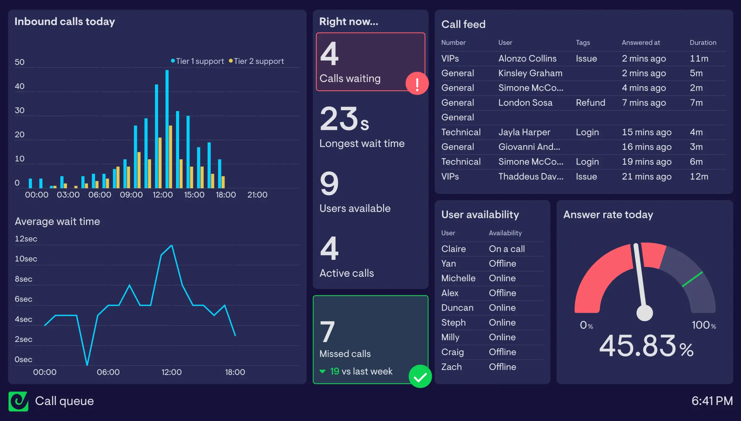 A Live Queue dashboard