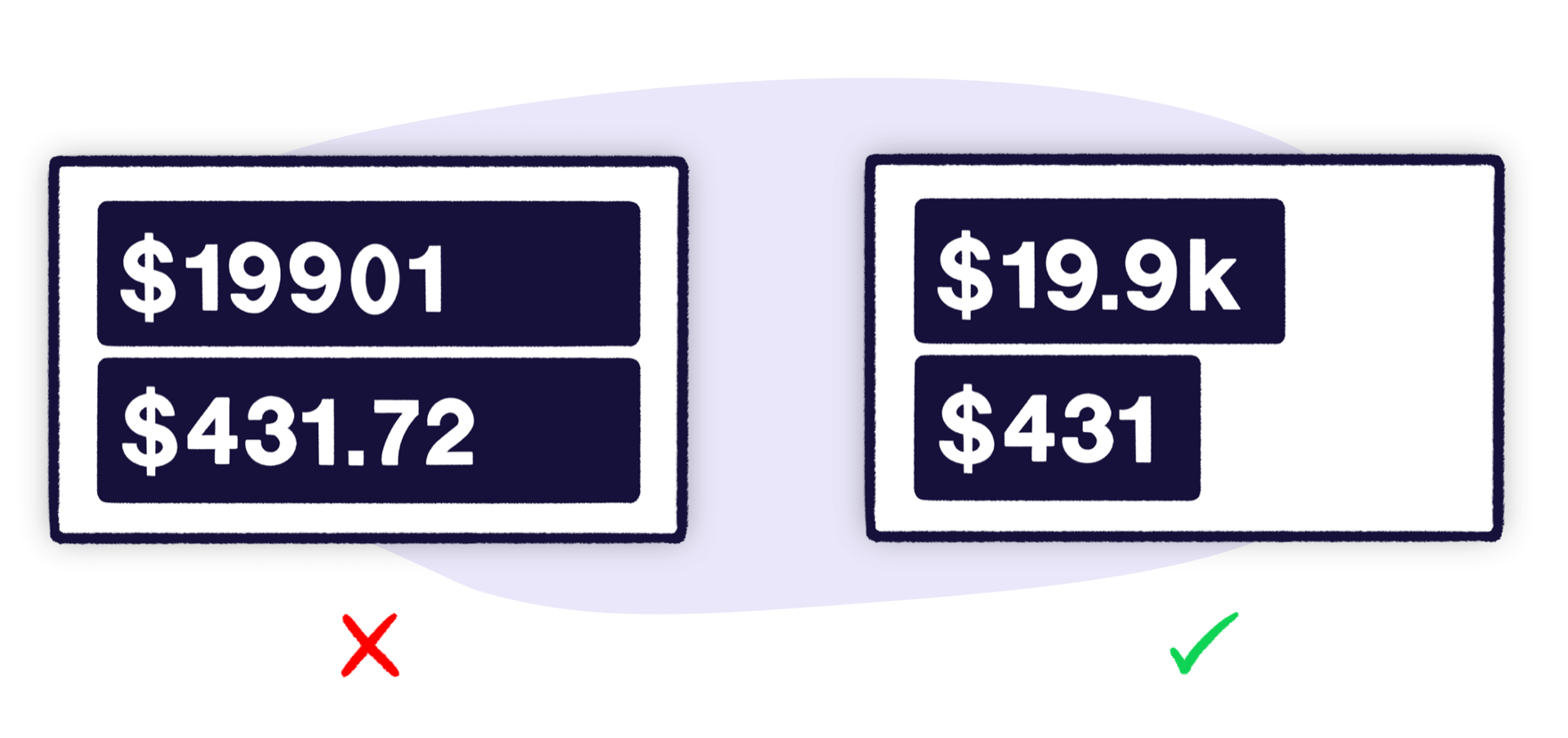Dashboard design diagram showing rounded numbers