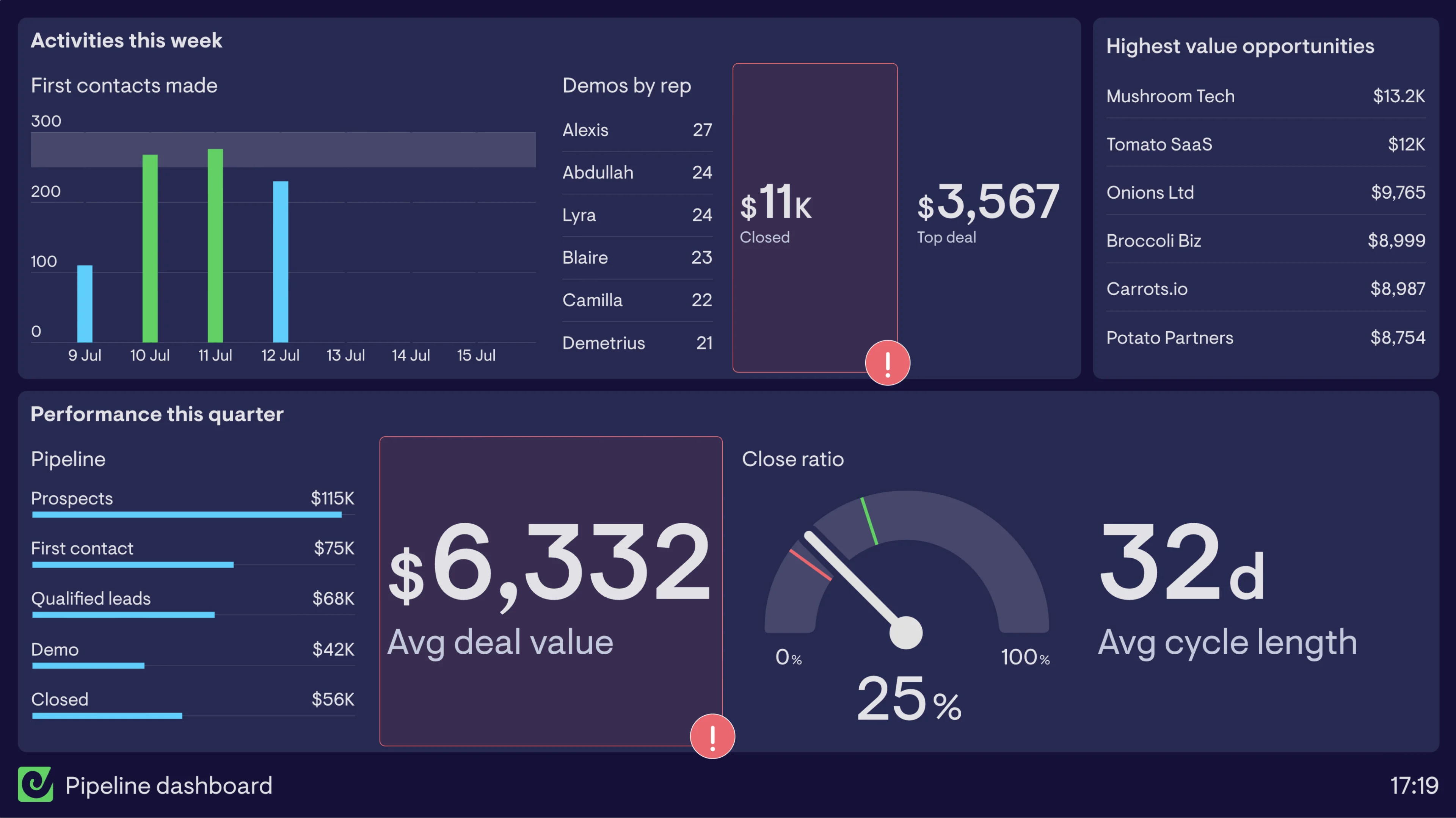 Pipeline health monitoring