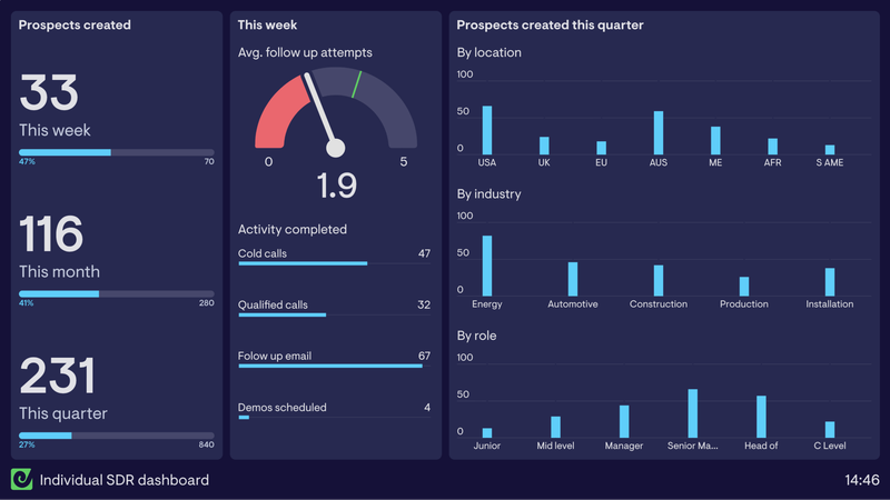 SDR Activity