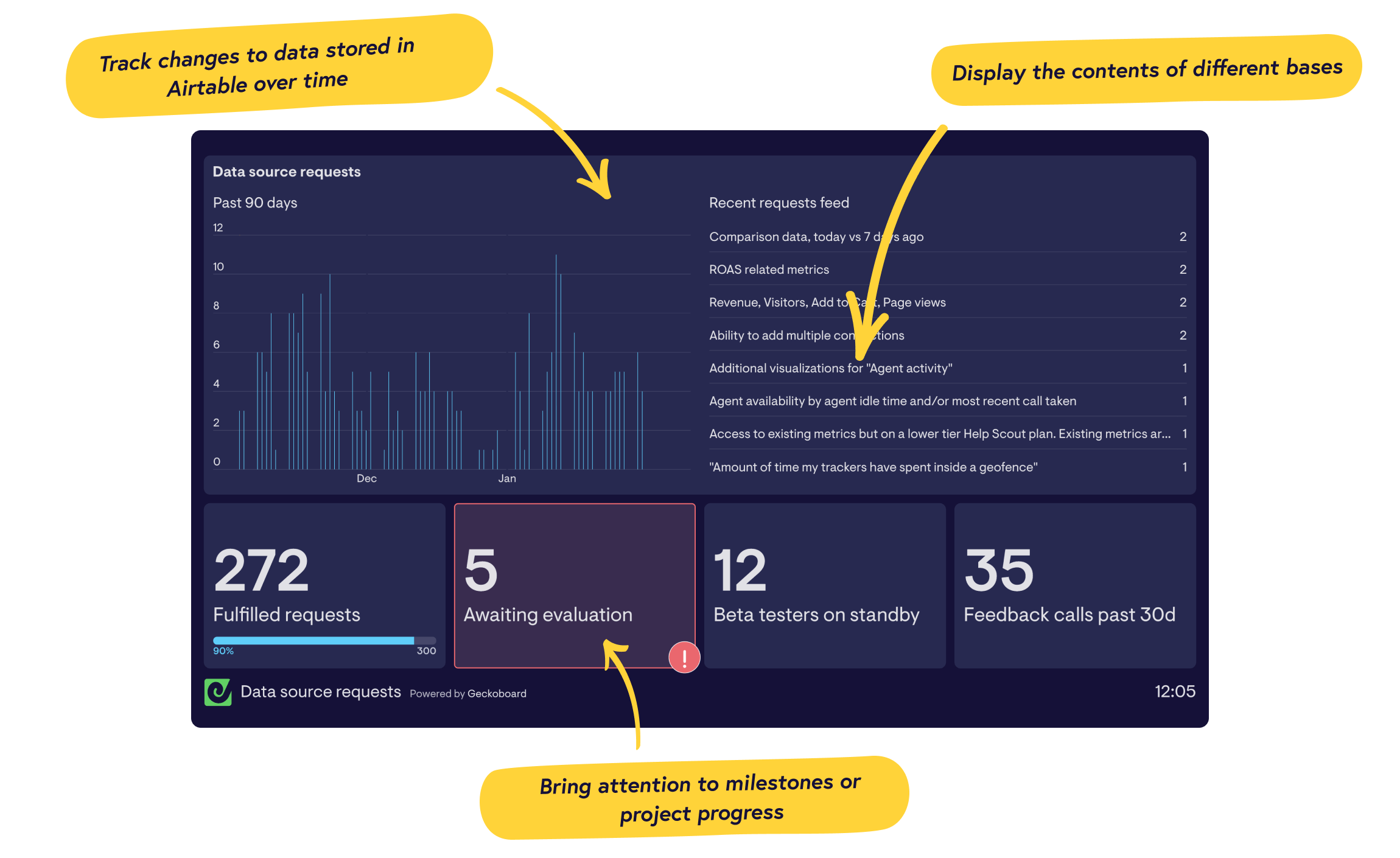 airtable reporting dashboard