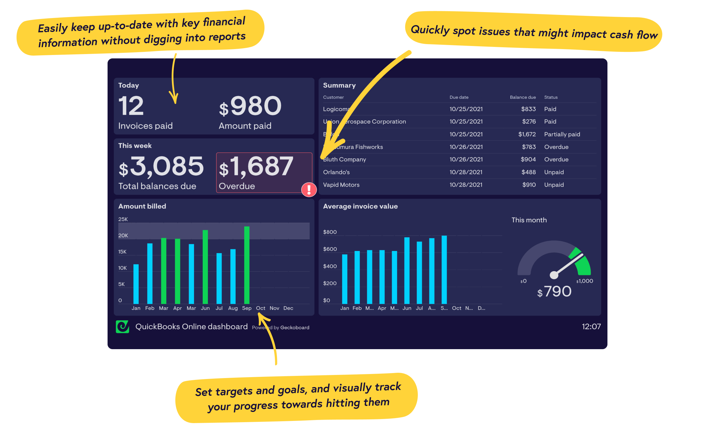 QuickBooks KPI dashboard example