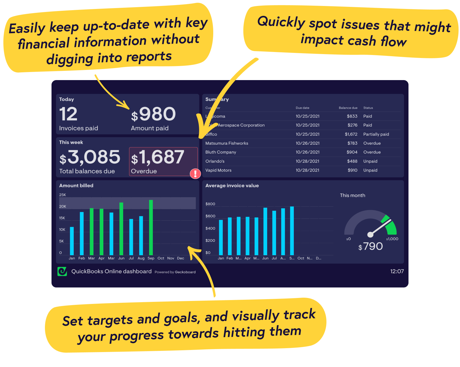 QuickBooks KPI dashboard example