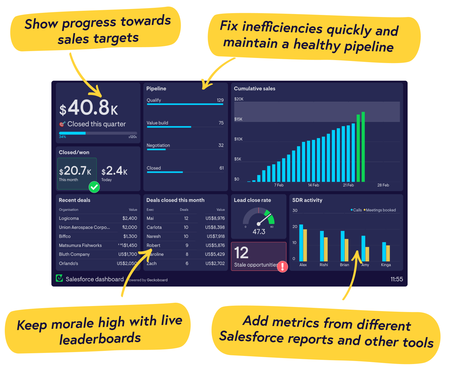 Real-time Salesforce dashboards from Geckoboard