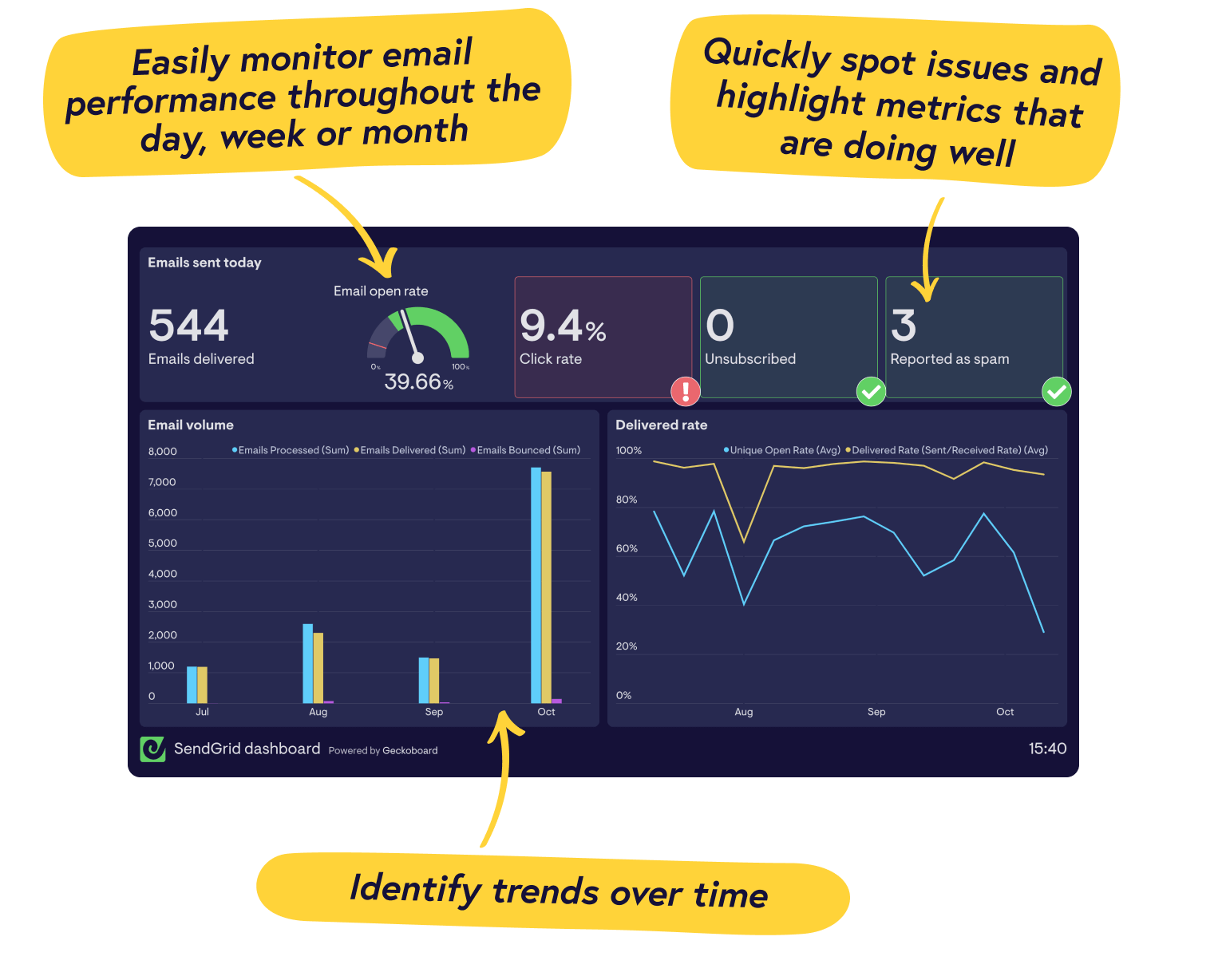 Real-time SendGrid dashboards from Geckoboard