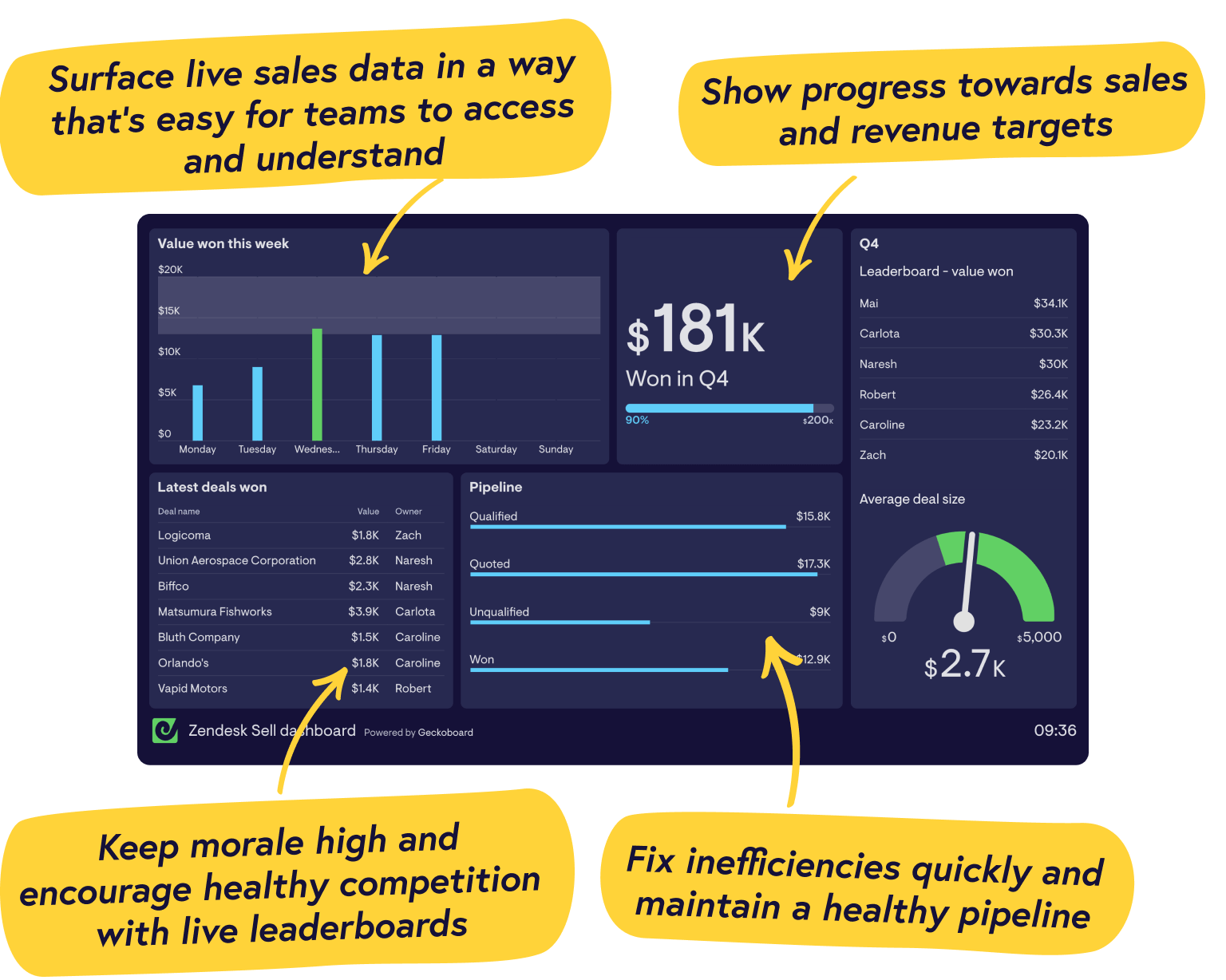 Setting up and using smart links in Sell – Zendesk help