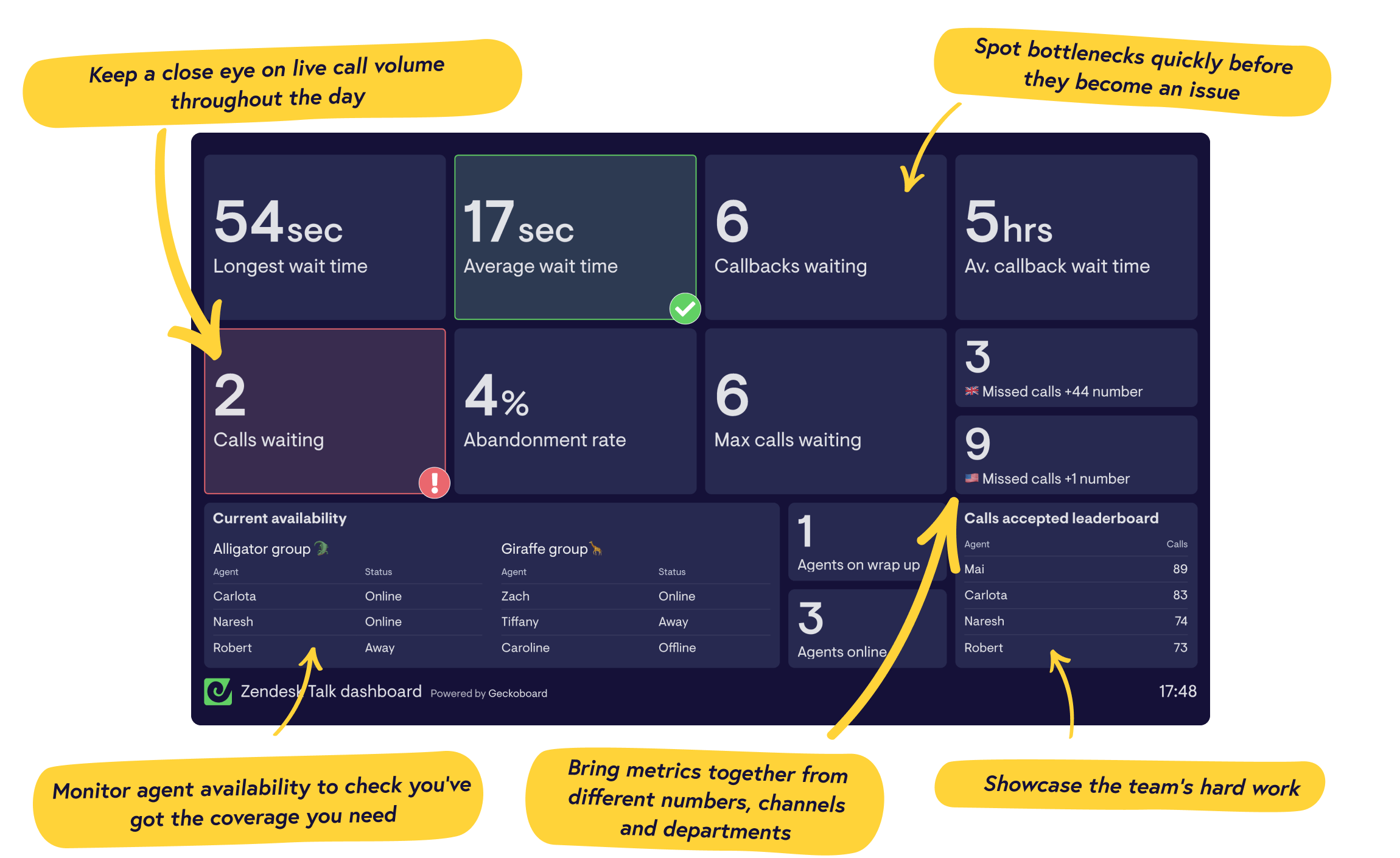 Real-time Zendesk Talk dashboards from Geckoboard