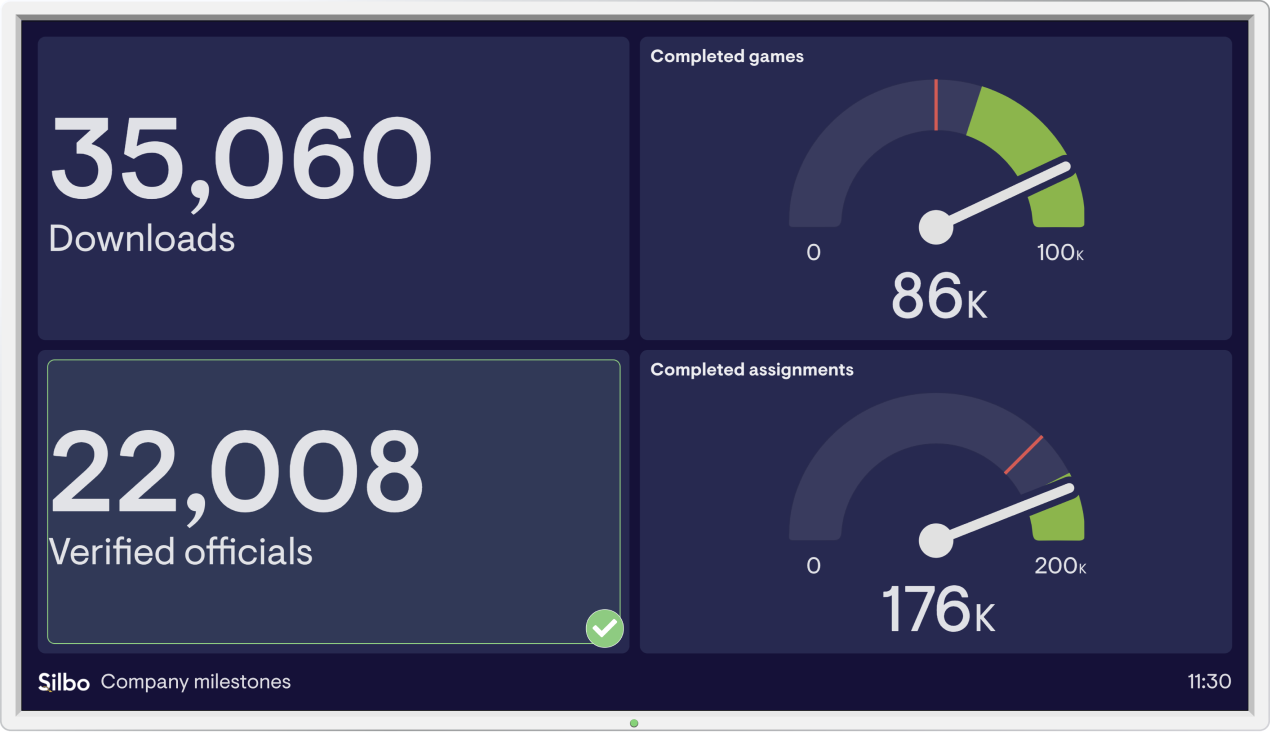 9 Dashboard Design Principles See Them In Action With Real Examples 8591