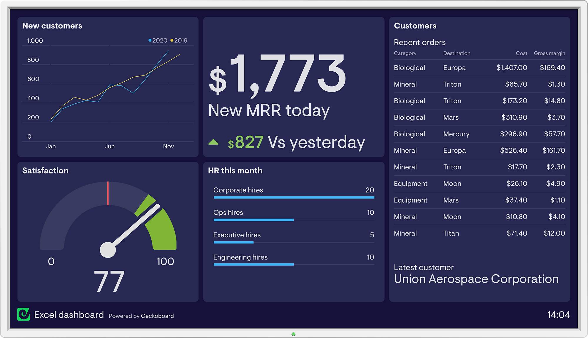 4 Ways To Get Your Data Into Spreadsheets Geckoboard Blog