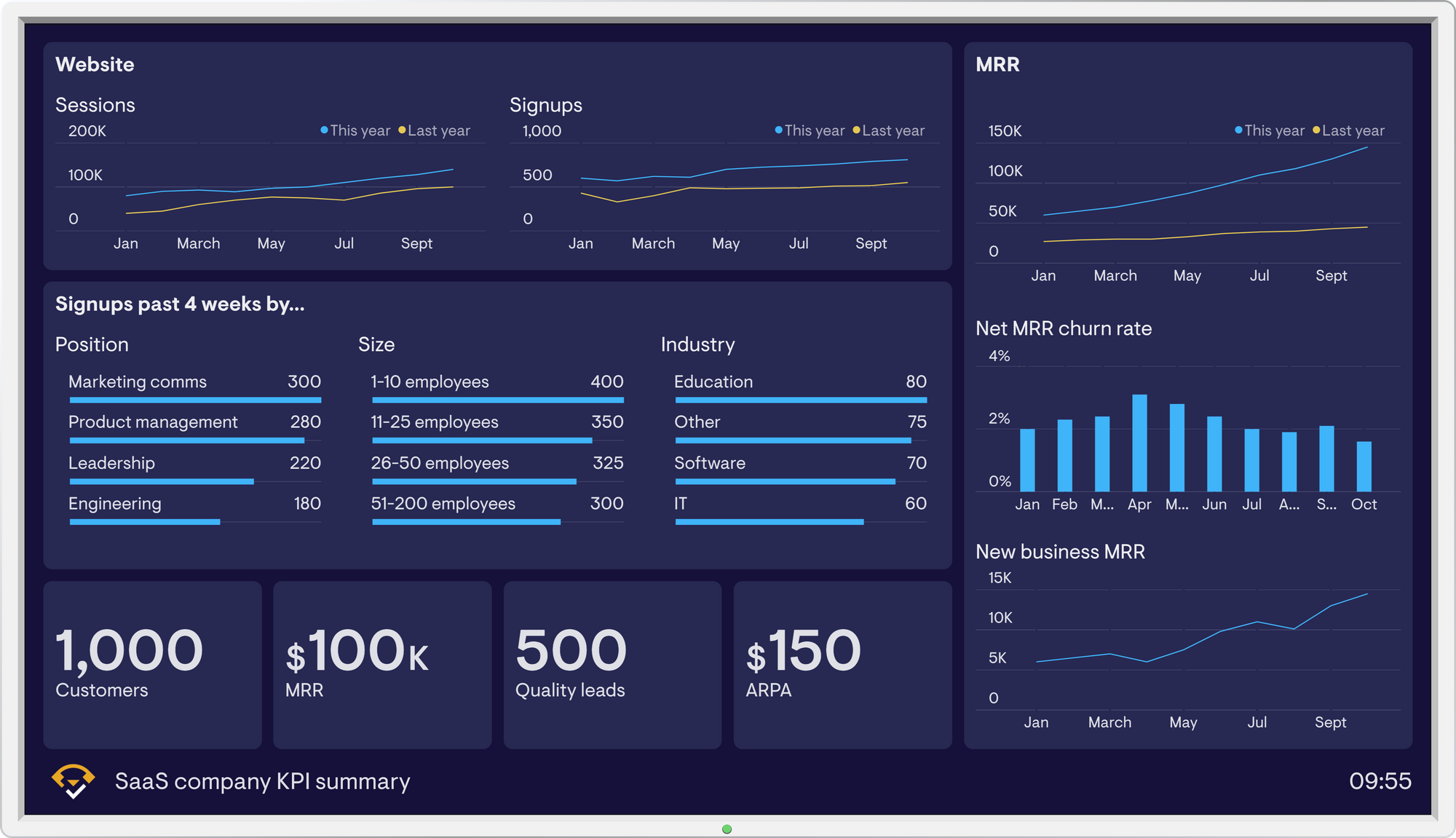 5 dashboard examples with very different approaches for tracking