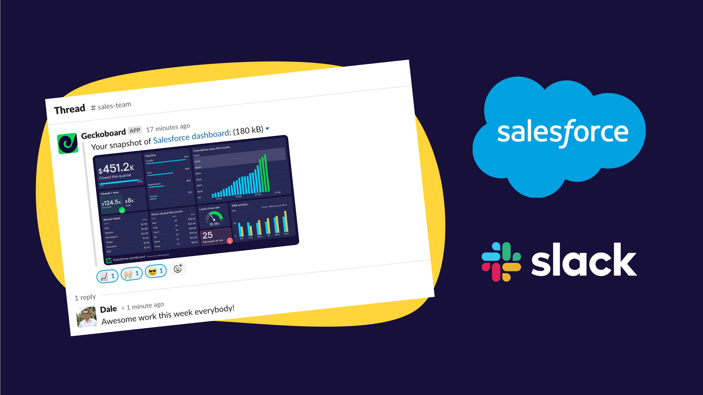 salesforce slack presentation