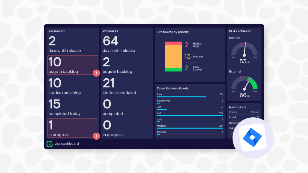 How to Create a Custom Jira Dashboard with Geckoboard Geckoboard blog