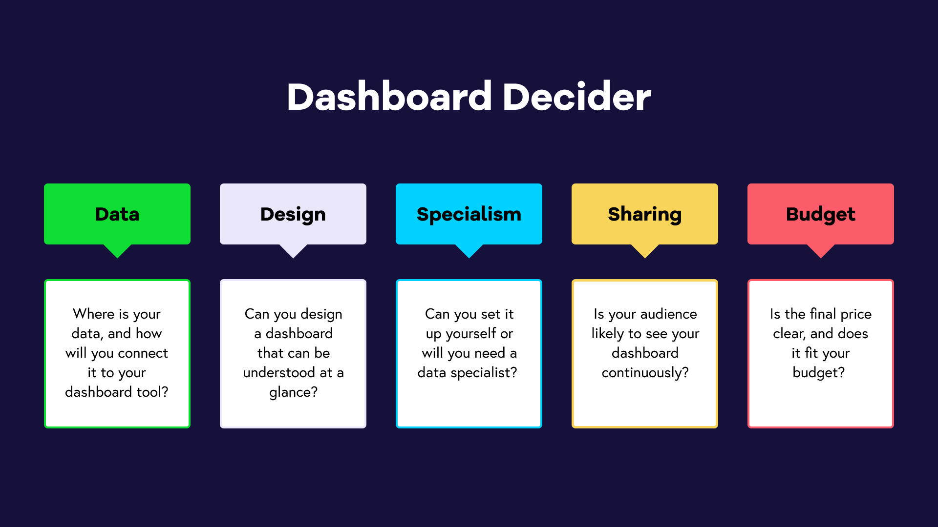 Dashboard Decider framework