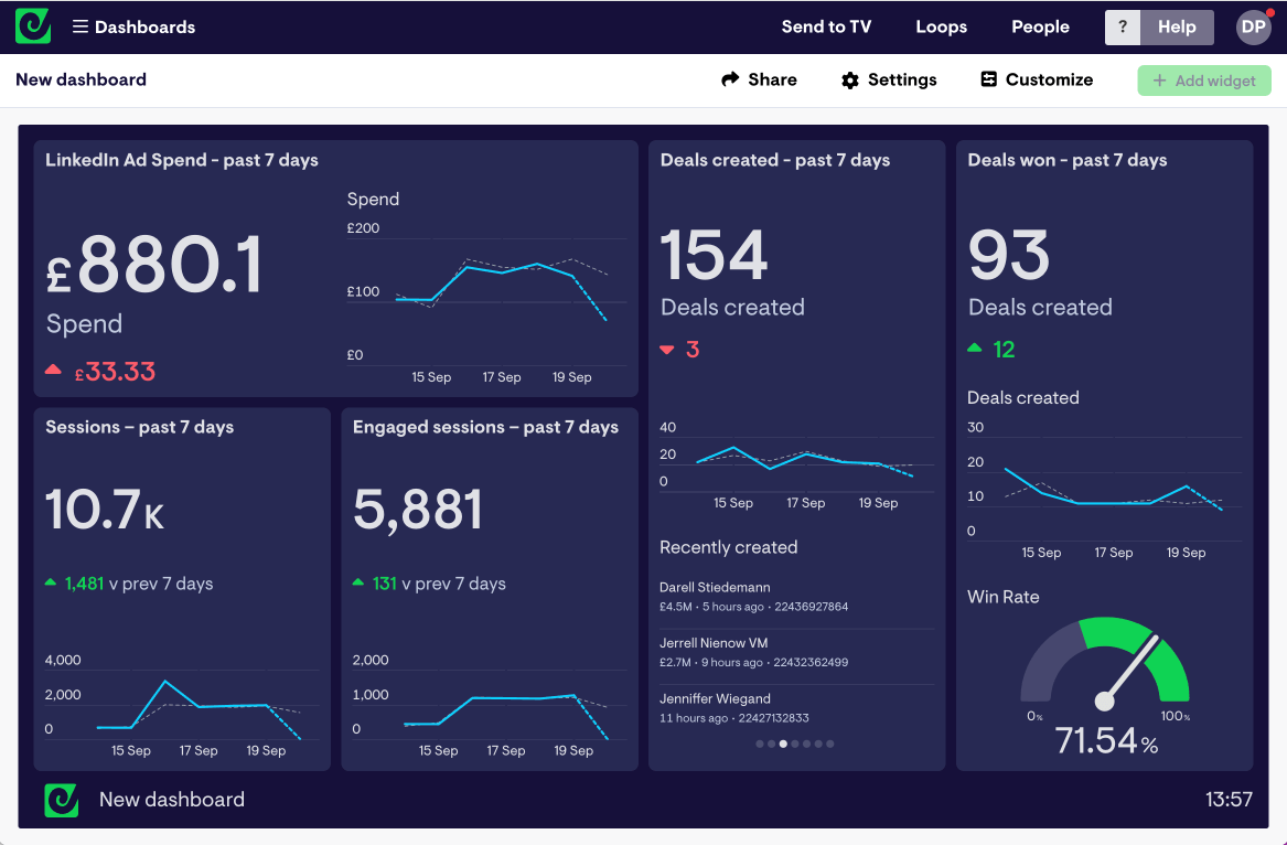 Completed HubSpot dashboard