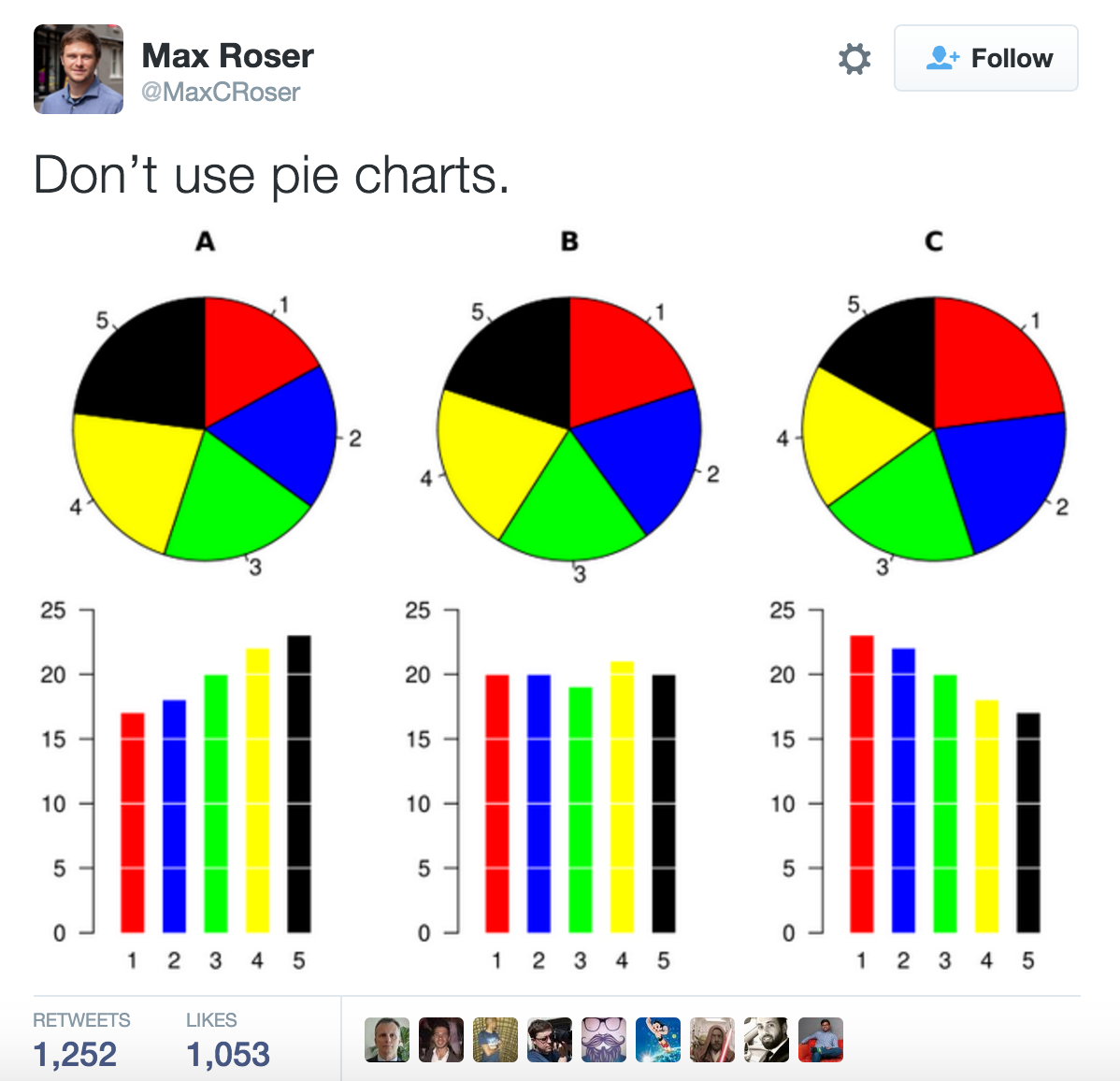 Difference Between Pie Chart And Bar Chart Chart Walls My XXX Hot Girl