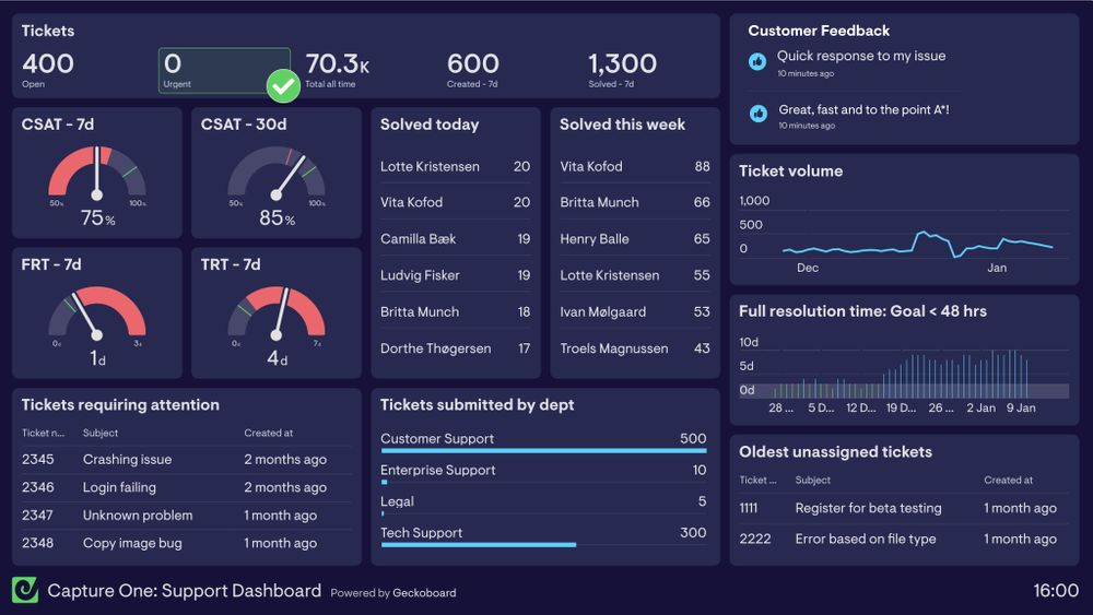 How Capture One's Support Team Use Geckoboard To Provide Great Service ...