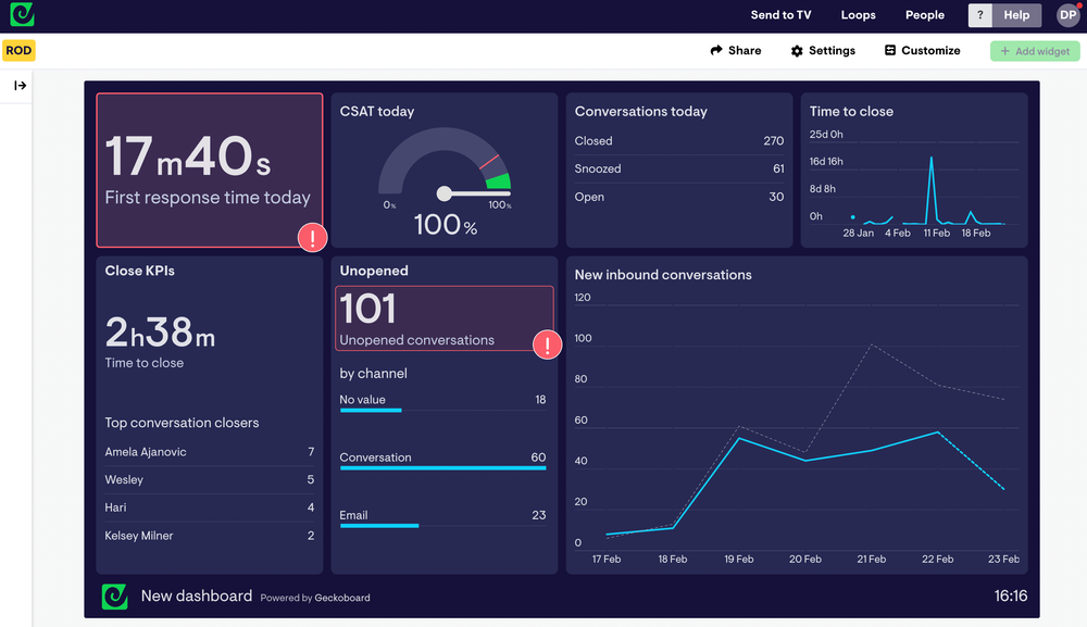 How to create a TV dashboard for Intercom | Geckoboard blog