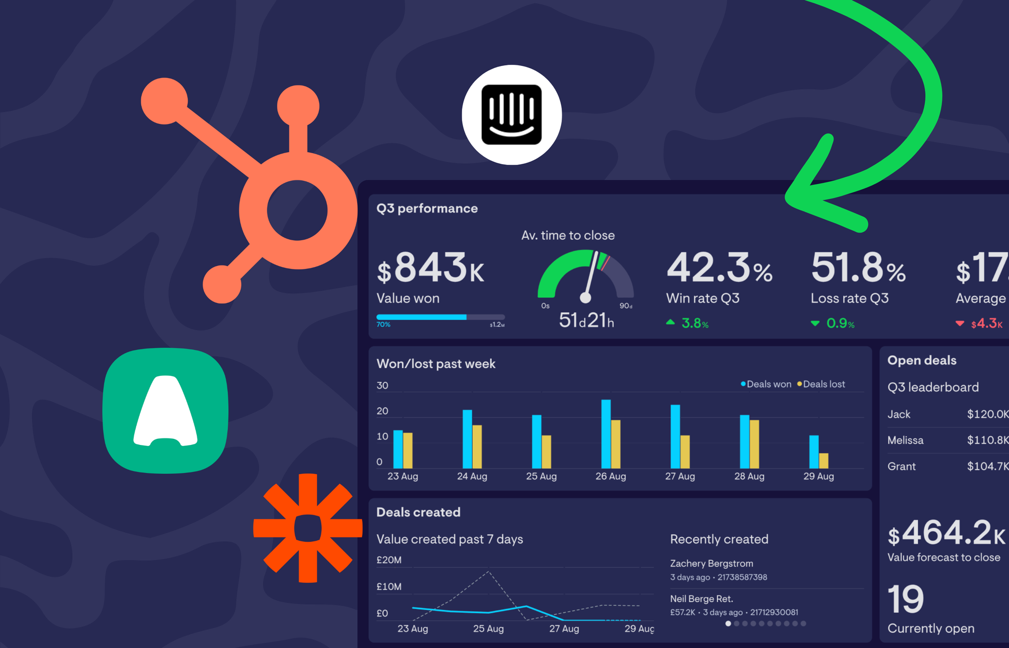 How to show multiple data sources on the same sales dashboard