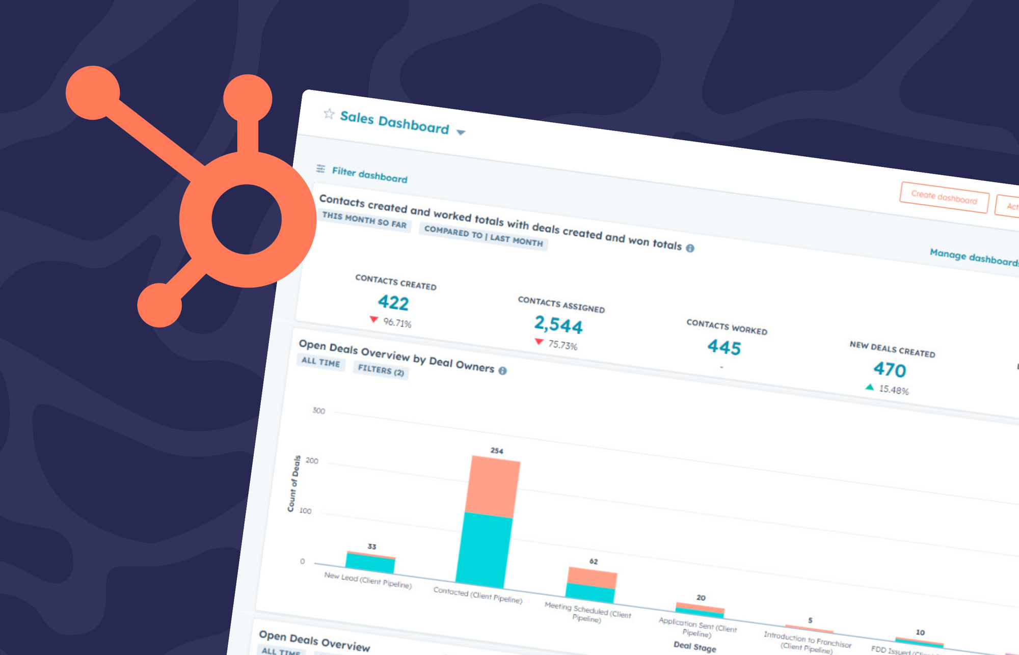 Guide to reporting on your HubSpot sales pipeline