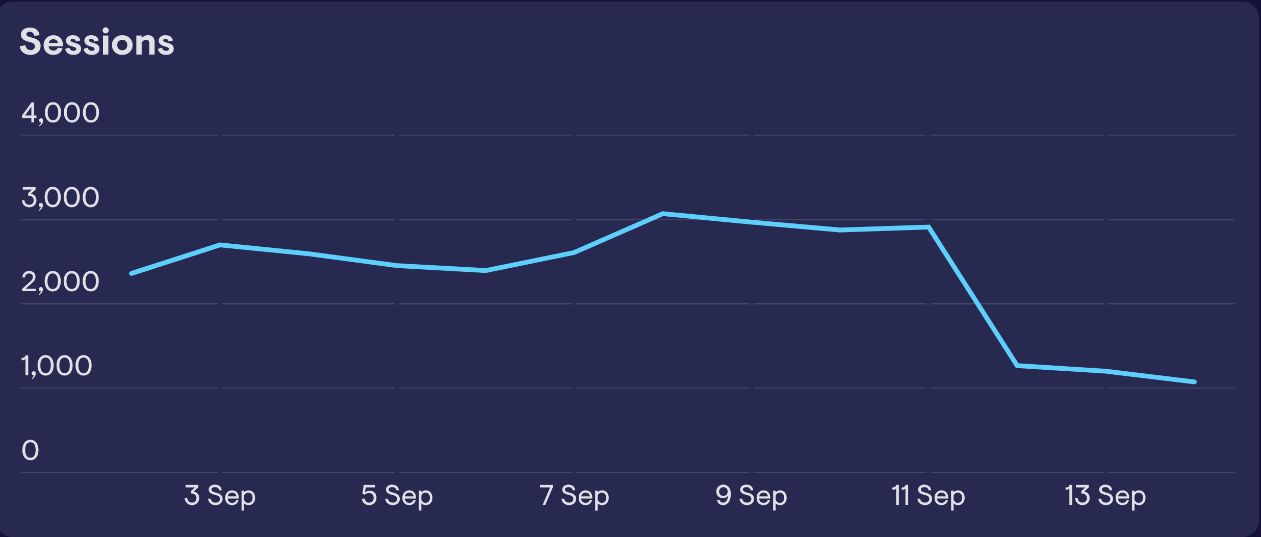 How To Investigate A Spike In Your Data 8 Steps To Follow