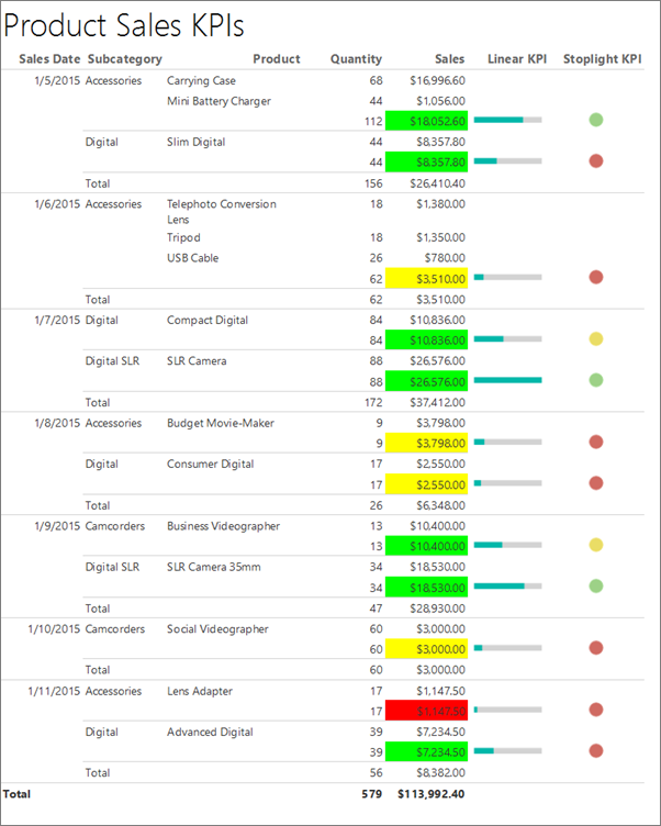 what-is-a-kpi-report-see-kpi-reports-examples-amp-templates-sales-riset