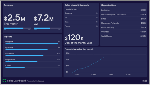 How to choose the right sales KPIs for your team | Geckoboard blog