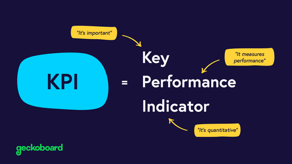 What is a KPI? | A complete guide to Key Performance Indicators ...