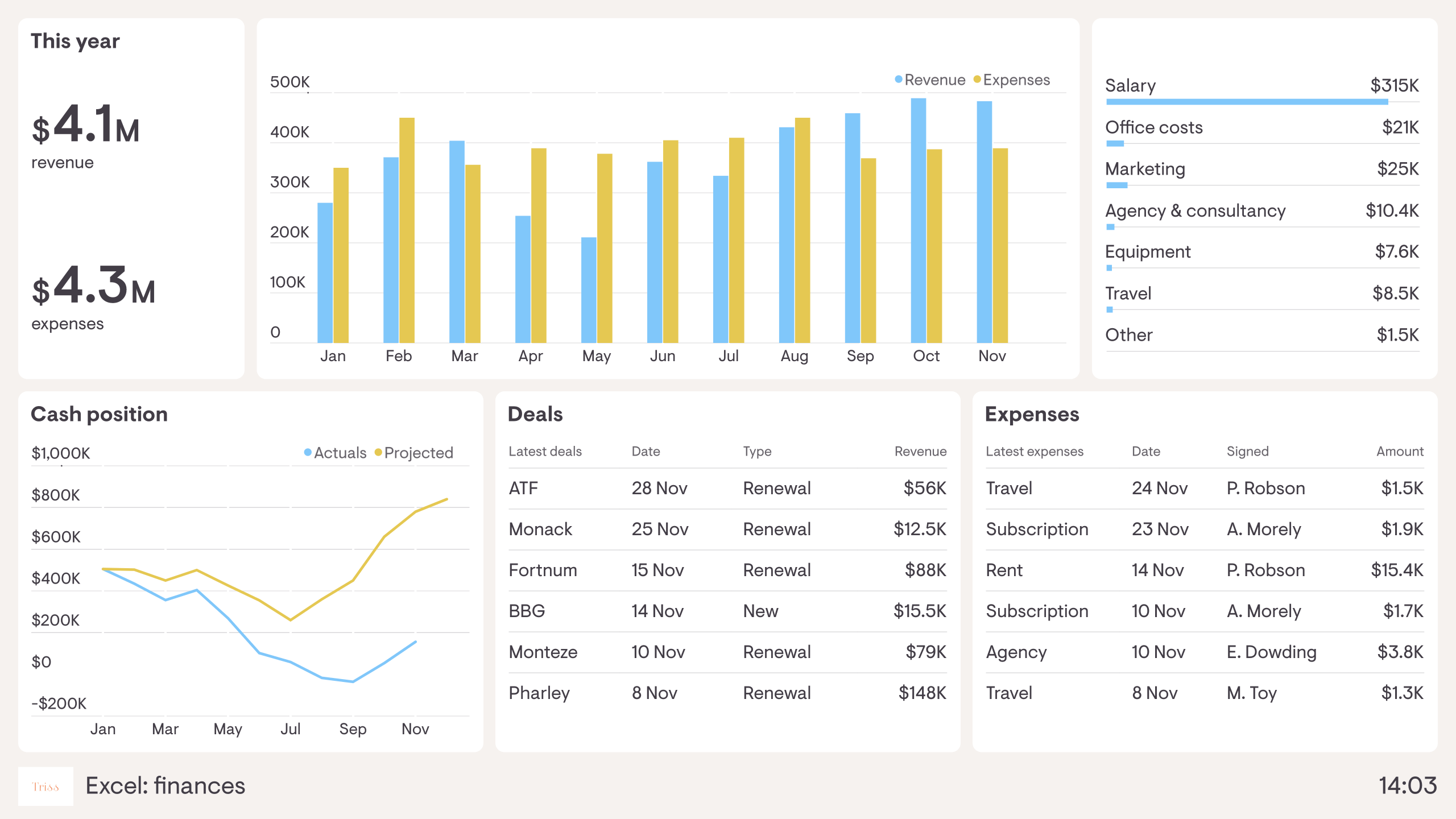 dashboard templates excel free