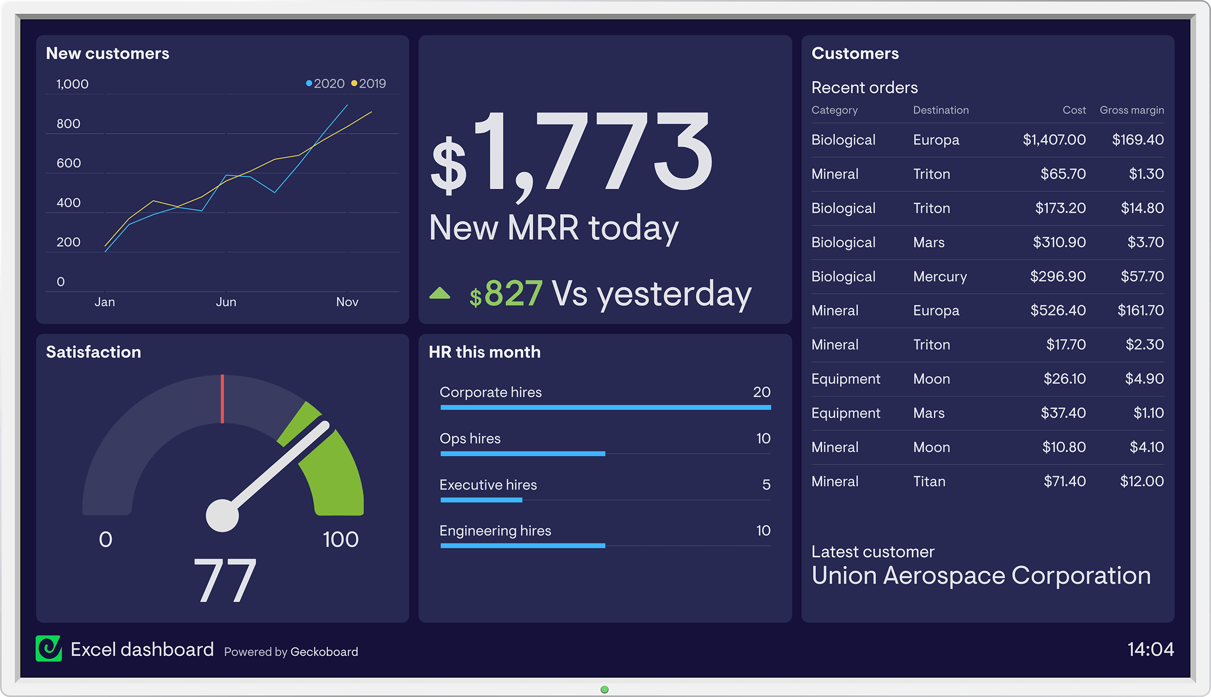 Excel Dashboard Example Geckoboard