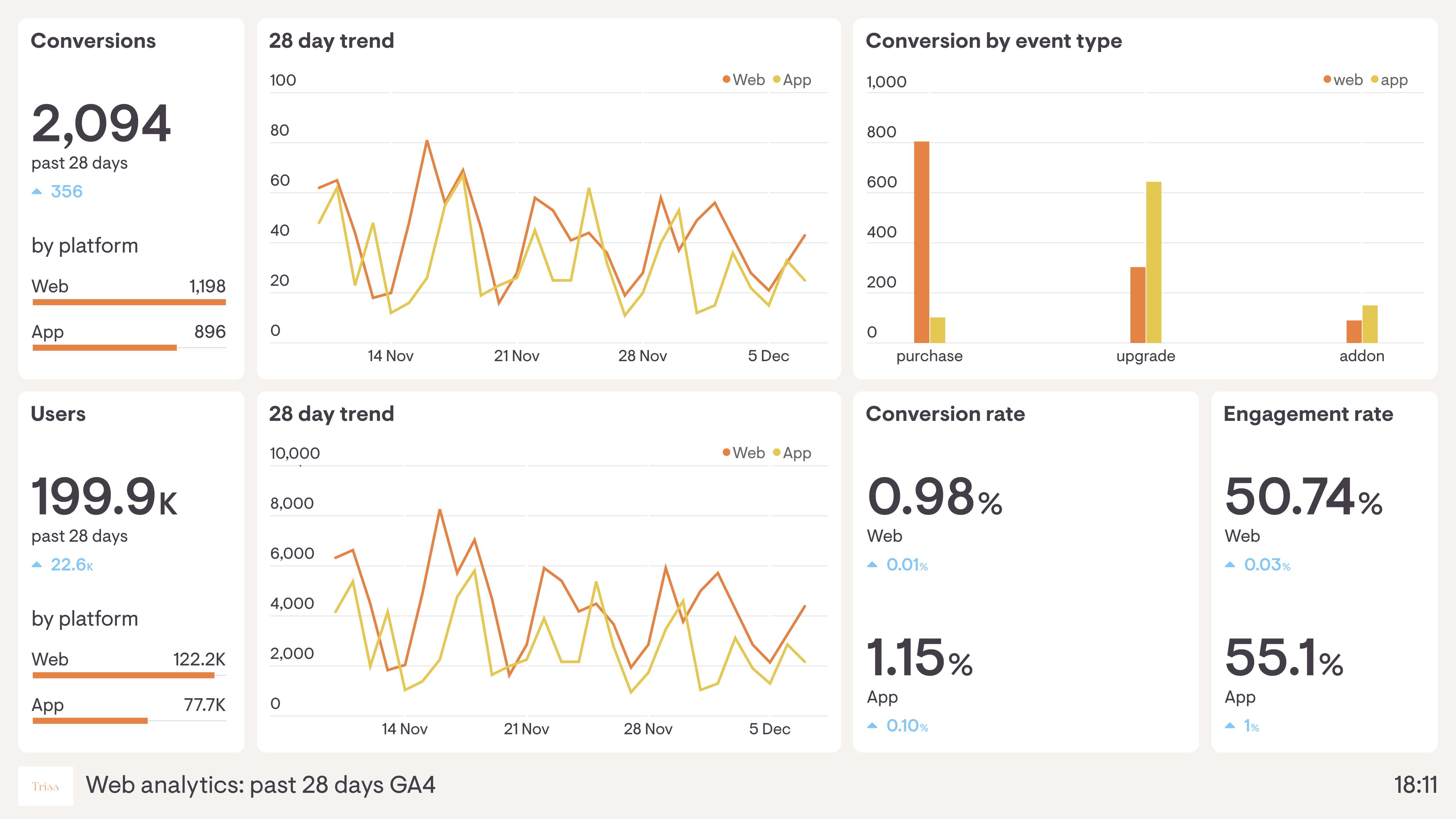 Google Analytics Dashboard Data Dashboard Web Analytics Dashboard My 