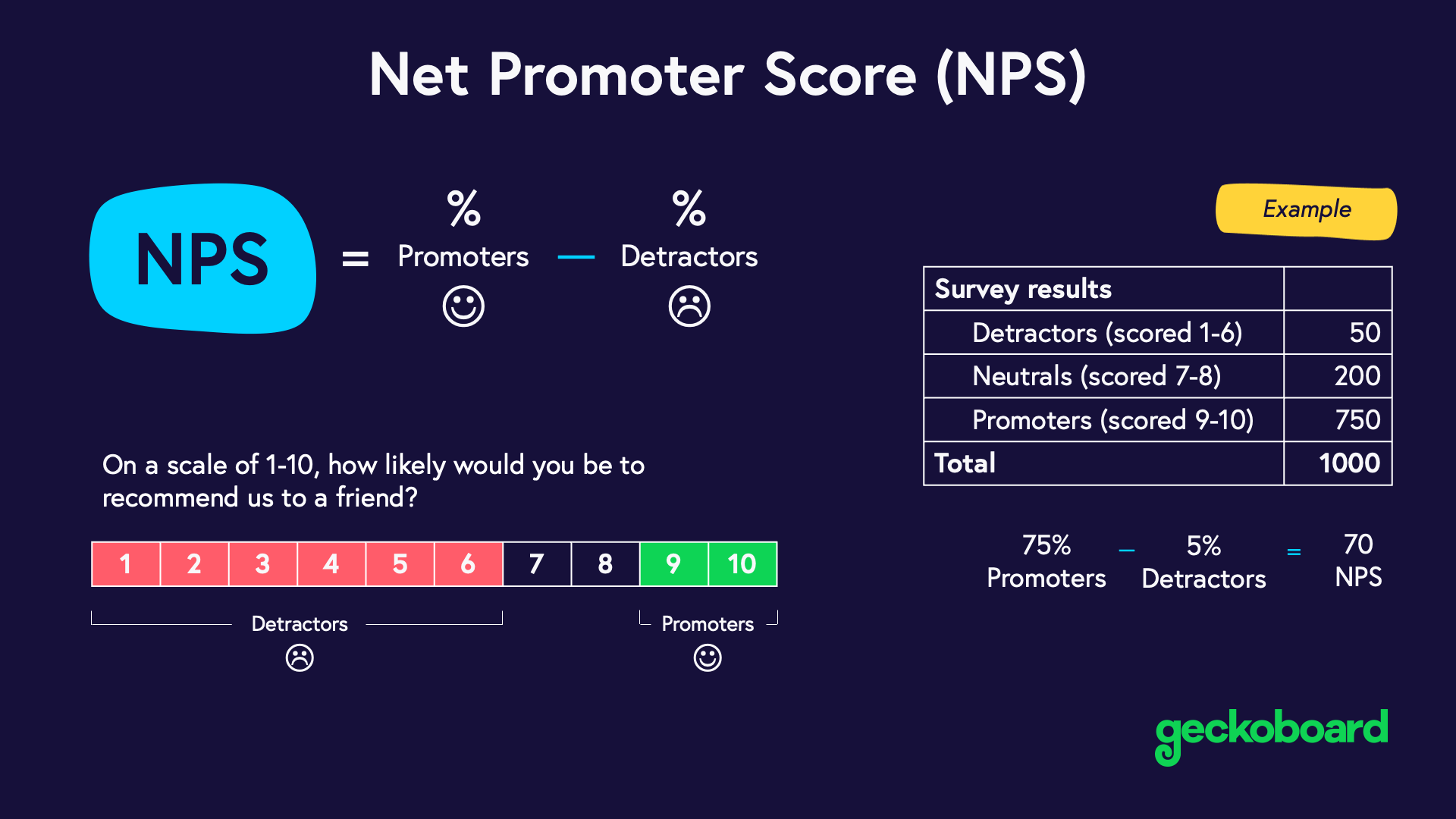 Net Promoter Score NPS Archive Link