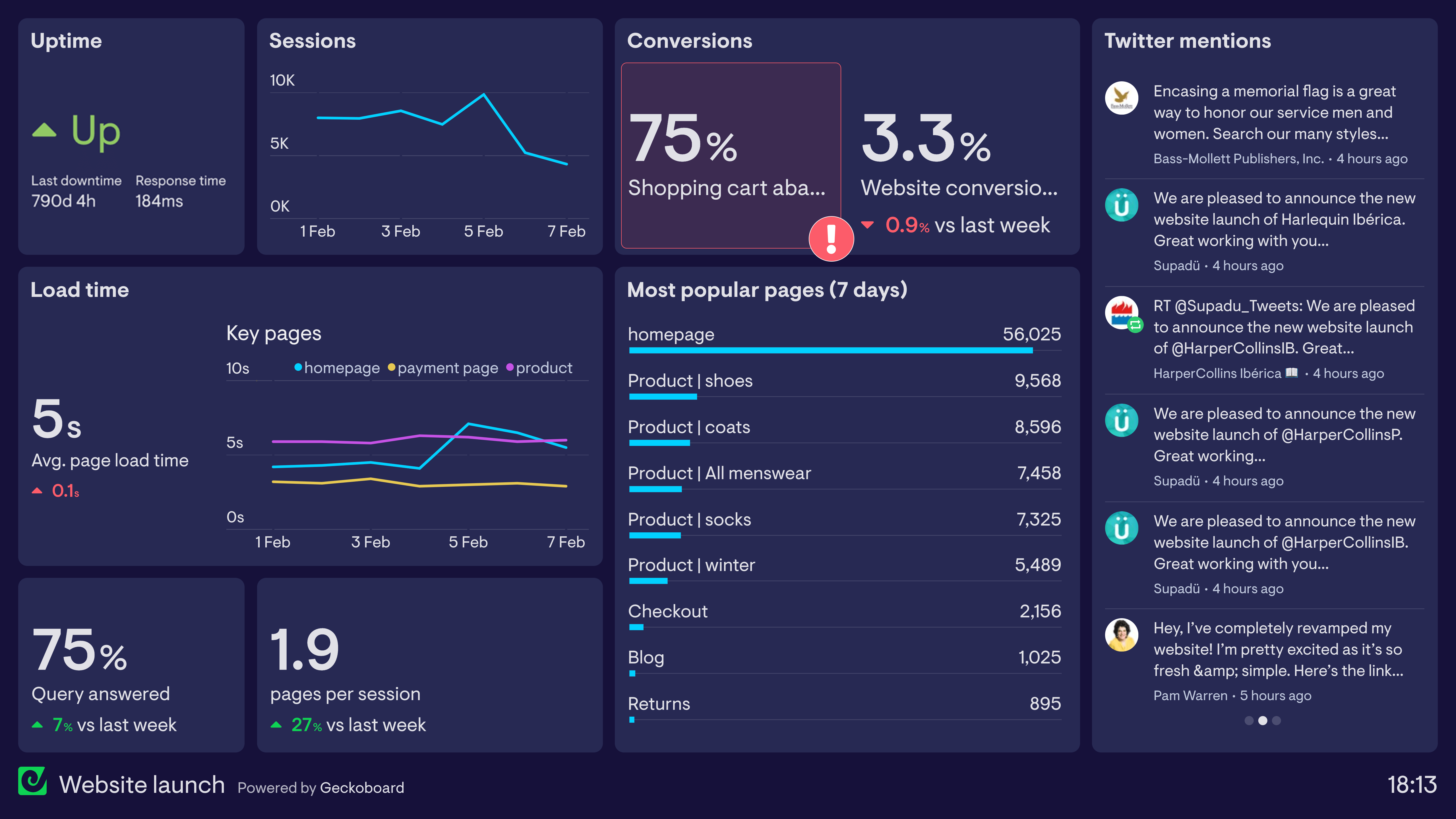  Web Analytics Dashboard Examples Geckoboard