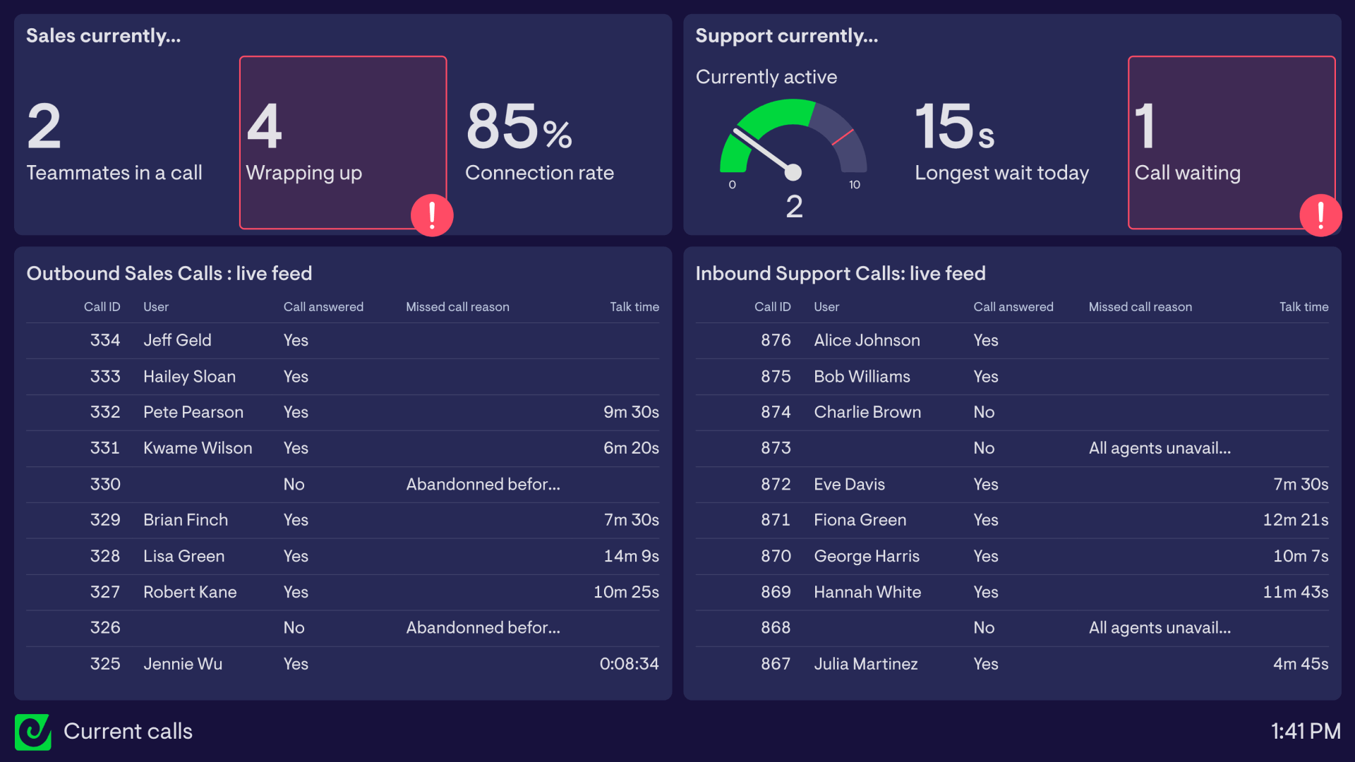 Live call monitoring dashboard example