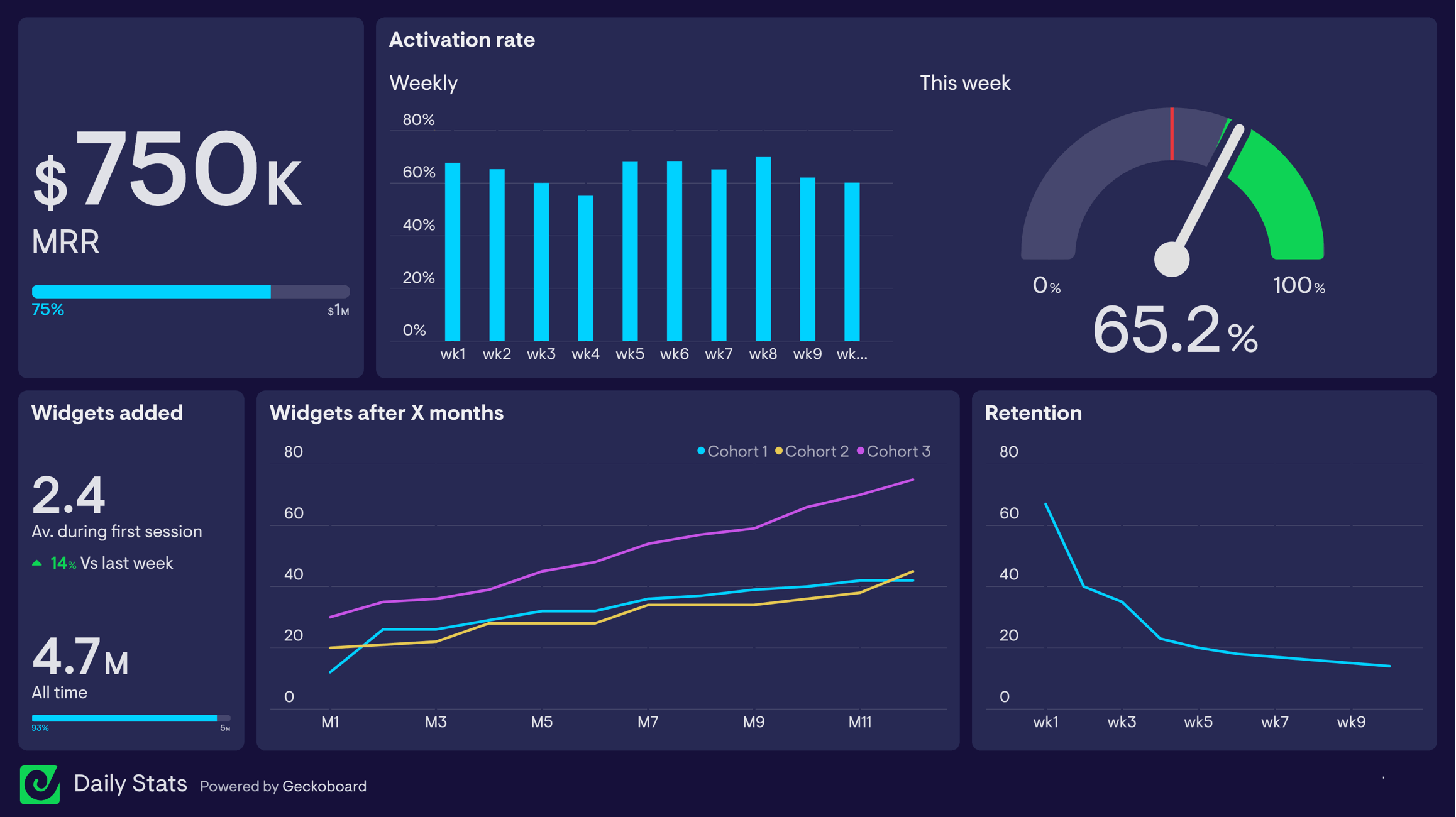 Snapshots for Slack | Geckoboard