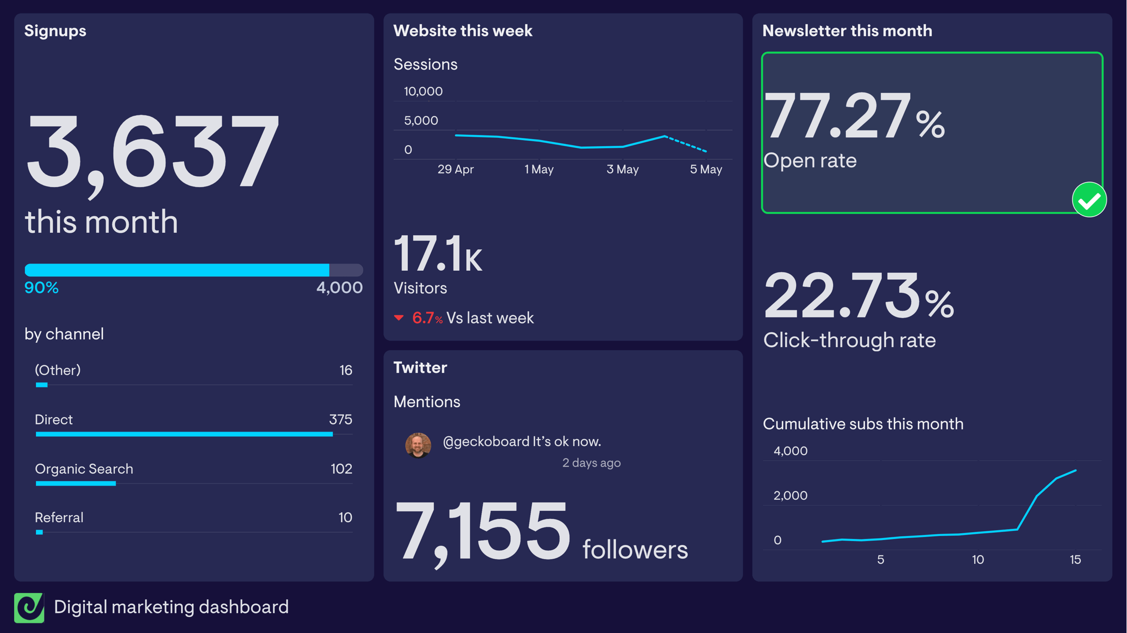 Snapshots for Slack | Geckoboard