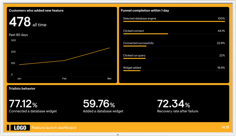 Geckoboard - Data Dashboards Made For Sharing