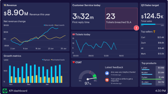 Geckoboard  Real-time KPI dashboards that improve team performance