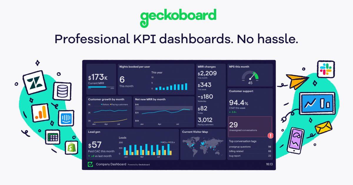 Cost Per Acquisition (CPA) | KPI example | Geckoboard