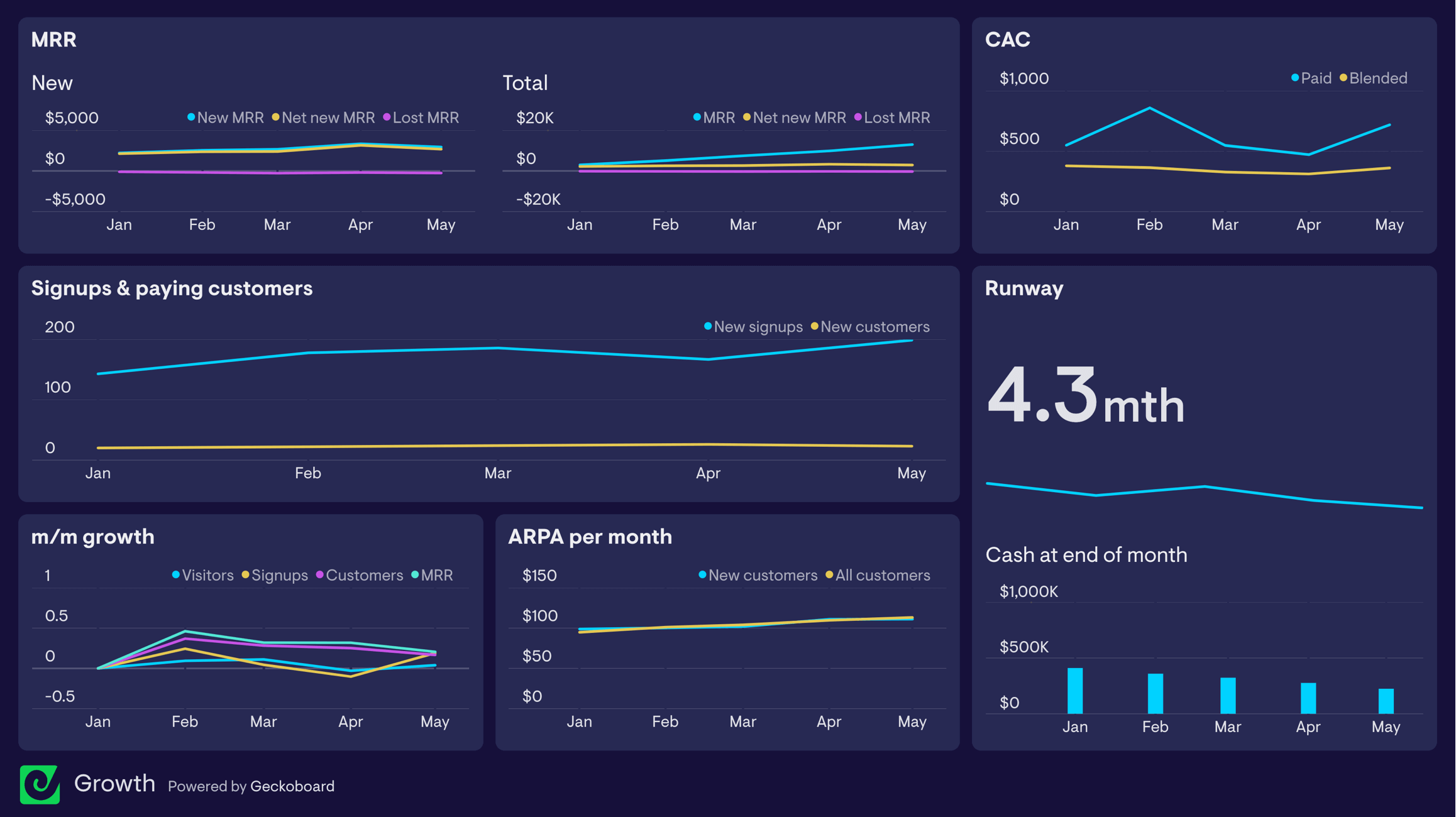 Training Dashboard Examples Geckoboard - vrogue.co