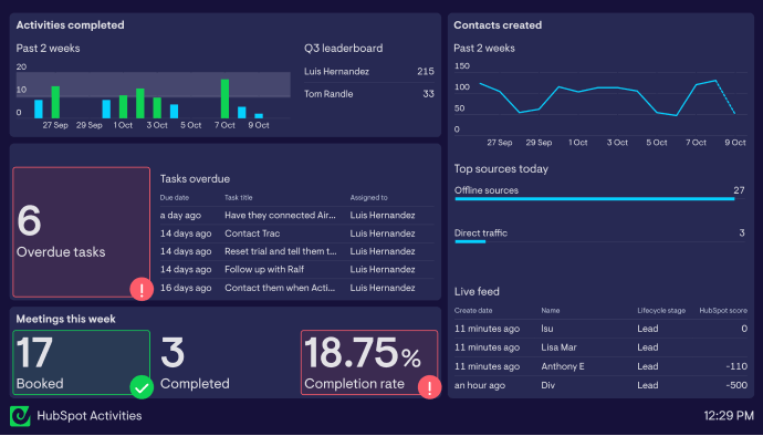 Activity dashboard