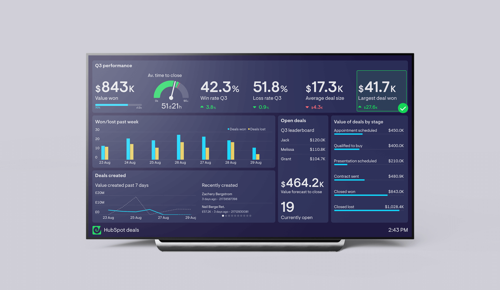 Display dashboards on TVs and big screens